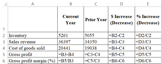 Current Year Prior Year $ Increase % Increase (Decrease) (Decrease) 2 Inventory 5261 3 Sales revenue 36397 4 Cost of goods so