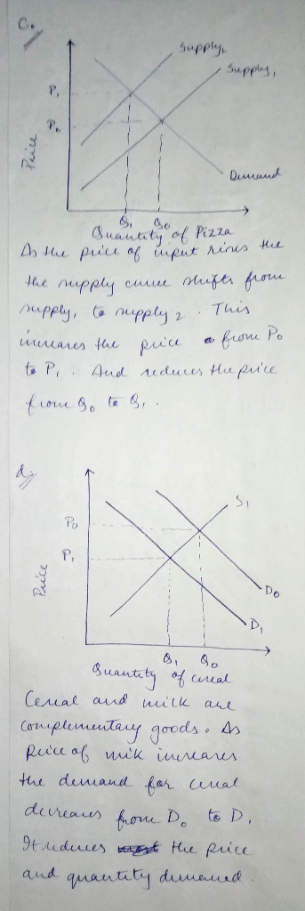 Supply, Price Demand nantity of Pizza As the price of input rines the supply cume shifts from Очее, а плееt , . Тали menares