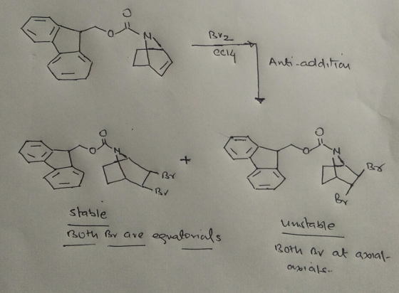BY2 ecly I Anti-addition stable Both Br are equatorials unstable Both By at axial- axials.
