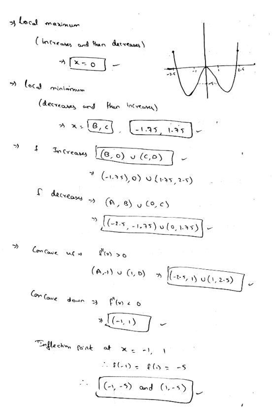 의 local maximum (increases and then decreases) 2.5 + s local minianum (decreases and then increases) > XL B,C -1.75 1.75 $ In