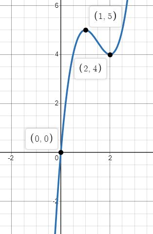 (1.5) (2.4) (0.0) 2