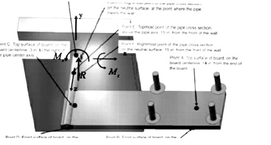 on Me ri Suraces the point where the pipe Part Topmost point of the pipe Cross section heppe 15 from the front of the wall th