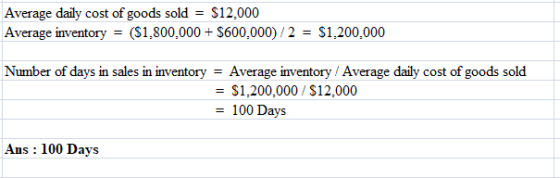 Average daily cost of goods sold = $12,000 Average inventory = ($1,800,000+ $600,000)/2 = $1,200,000 Number of days in sales