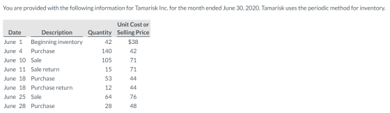 You are provided with the following information for Tamarisk Inc. for the month ended June 30, 2020. Tamarisk uses the period