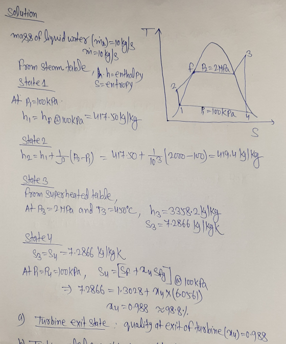 solution mags of lywid untex (wa) = lokale From steam table, shih-enthalpy molotyle 3 f/P2=2MPa states At S=entroopy P = look