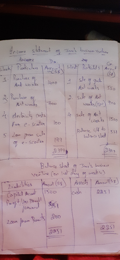 sttumut Janes business Venture An come Arere Da Cor. Werk PantalJs| Amout leck Pandicales | Ame- incss) 15) sle quete 14400