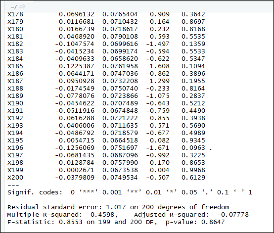 X178 x179 X180 X181 X182 X183 X184 X185 X186 X187 X188 X189 X190 x191 x192 x193 X194 x195 x196 X197 X198 x199 X200 0. 0696132 0. 0/65404 0. 909 . 3642 0.0116681 0.0710432 0.164 0. 8697 0.0166739 0.0718617 0.232 0.8168 0.0468920 0. 0790108 0. 593 0. 5535 -0.1047574 0.0699616 -1.4970.1359 -0.0415234 0. 0699174-0. 5940.5533 -0. 0409633 0.0658620 -0. 622 0. 5347 0.1225387 0.07619581.608 0.1094 -0. 0644171 0. 0747036 -0. 862 0. 3896 0.0950928 0.0732208 1.299 0.1955 -0.0174549 0. 0750740 -0. 233 0. 8164 -0. 0778076 0.0723866 -1.075 0. 2837 -0. 04 54622 0.0707489 -0. 643 0. 5212 -0. 0511916 0.0674848 -0.759 0.4490 0.0616288 0.0721222 0. 855 0. 3938 0.0406006 0.0711635 0. 571 0. 5690 -0. 0486792 0.0718579 -0. 677 0.4989 0.0054715 0.0664 518 0.082 0.9345 -0.1256069 0.0751697-1.671 0.0963 -0. 0681435 0.0687096 -0.992 0. 3225 -0.0128784 0. 0757990 -0.170 0. 8653 0.0002671 0.0673538 0.004 0. 9968 -0. 0379809 0. 0749534 -0. 5070. 6129 signif. codes 0.001 0.01 * 0.05. 0.11 Residual standard error: 1.017 on 200 degrees of freedom Multiple R-squared 0.4598, F-statistic: 0.8553 on 199 and 200 DF, p-value: 0. 8647 Adjusted R-squared -0.07778