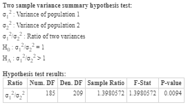 Two Sample variance summary hypothesis test: G : Variance of population 1 G+ : Variance of population 2 0, Ratio of two vari