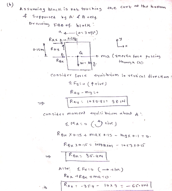 (b) Assumin the cart at the bottom Assuming block is not touching f supported by Ai & Bonly. Drawing FBD of block: as-(az 3 m