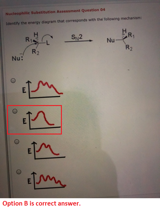 Nucleophilic Substitution Assessment Question 04 Identify the energy diagram that corresponds with the following mechanism: R