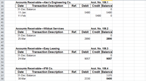 Accounts Receivable-Alexs Engineering Co. Acct. No. 106.1 | Date Transaction Description Ref. | Debit Credit Balancel 31-Dec