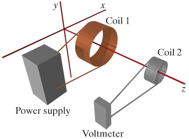 Power supply Coil 1 Voltmeter Coil 2
