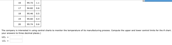 16 95.72 1.1 17 94.82 0.6 18 95.46 0.5 19 95.60 0.4 20 95.74 0.6 The company is interested in using control charts to monitor
