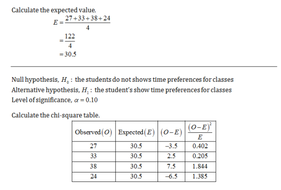 Calculate the expected value. 27+33+38+24 E= 4 122 4 = 30.5 Null hypothesis, H: the students do not shows time preferences fo