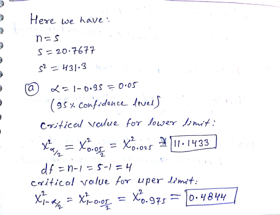 Here we have 95% Confadenee-levu) 2 crifical value for uper imit: 2