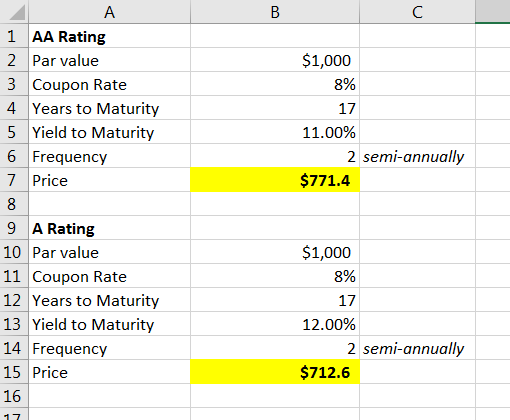 B с $1,000 8% 17 11.00% 2 semi-annually $771.4 A 1 AA Rating 2 Par value 3 Coupon Rate 4 Years to Maturity 5 Yield to Maturit