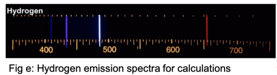 Hydrogen יויויין יויויויויויויוי 400 500 600 700 Fig e: Hydrogen emission spectra for calculations