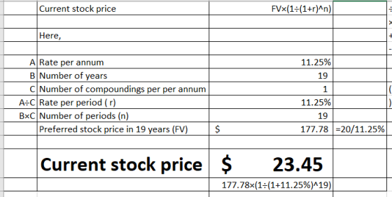 Current stock price FVx(1-(1+r)An) Here, ARate per annum 11.25% B Number of years C Number of compoundings per per annum A-C