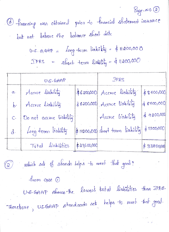 o - Page No ③ financing was obtained prior to financial statement issuance but not bebore the balance sheet date US. GAAP Lon