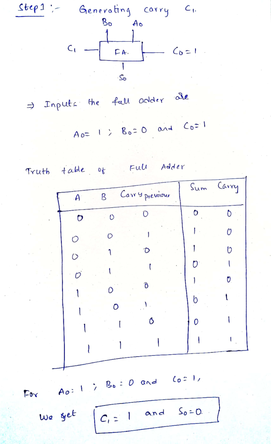 Step1; Generating carry ci Bo Ao Ci FA Co=1 So are Inputs the full adder Cool and AO i, Bo-0 Truth table Adder Full of Sum Ca