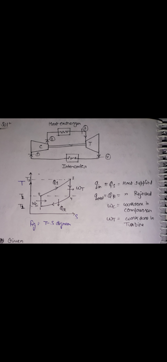 Solu Heat exchanger furt T th Intercooler 3 T Os WT I Pin = Ps = Heat supplied Pourt = o p = » Wc = workdone in Rejected 4 Te