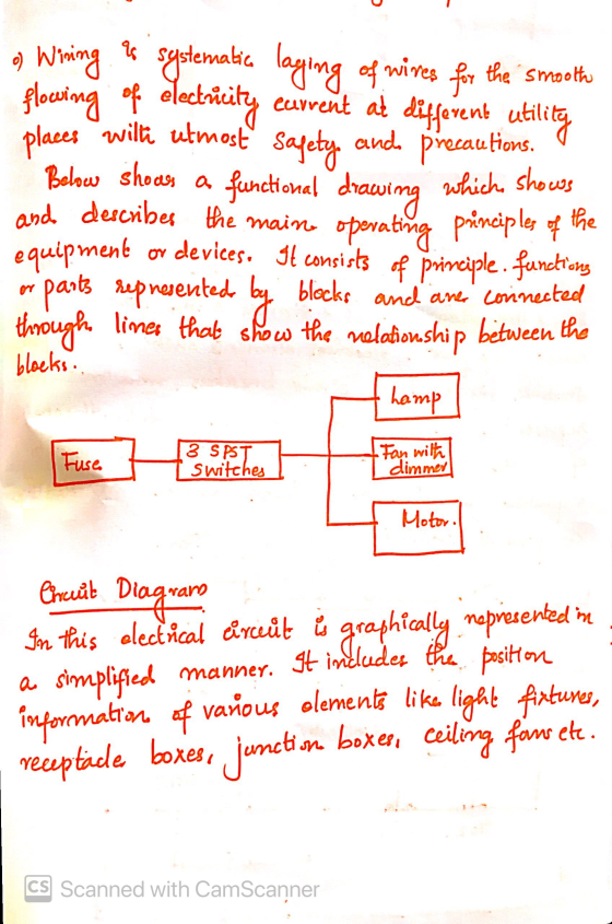 and og Wining to systematic laging of wires for the smooth flowing of electricity current at different utility places wilte u
