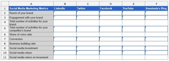A B C D E F LinkedIn Twitter Facebook YouTube Anastasias Blog 3 4 5 1 Social Media Marketing Metrics 2 Reach of your brand E