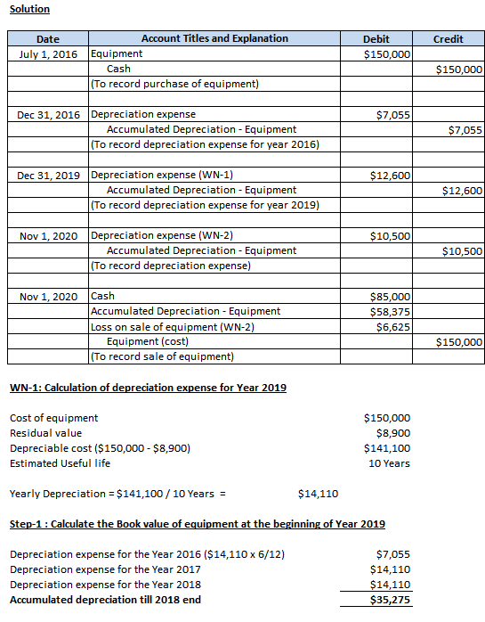 Solution Account Titles and Explanation Debit Credit Date Equipment July 1, 2016 $150,000 $150,000 Cash (To record purchase o