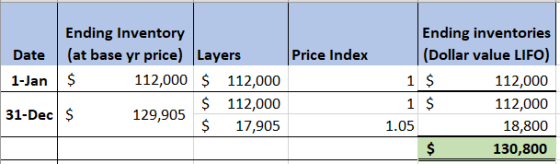 Price Index Ending Inventory Date (at base yr price) Layers 1-Jan $ 112,000 $ 112,000 31-Dec $ 129,905 $ 112,000 $ 17,905 End