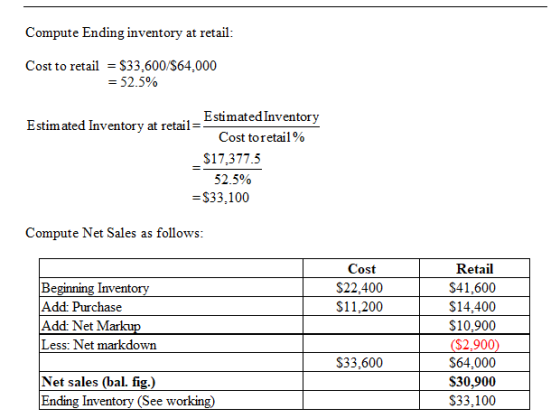 Compute Ending inventory at retail: Cost to retail = $33,600/$64,000 = 52.5% Estimated Inventory at retail== _Estimated Inven