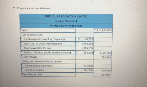 2. Prepare an income statement PRECIOUS PRODUCTION LIMITED Income Statement For the quarter ended xxxx Sales S 1,920,000 Cost of goods sold Finished goods inventory, beginning Add. Cost of goods manufactured Goods available for sale Deduct: Finished goods inventory, ending S 40,750 1,148,800 1,189,550 163,000 1,026,550 893,450 Gross margin Selling and administrative expenses Administrative expenses Selling expenses 284,000 324,500 608,500 284,950 Operating income