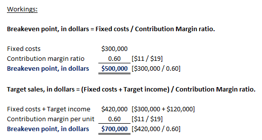 Workings: Breakeven point, in dollars Fixed costs/ Contribution Margin ratio $300,000 Fixed costs Contribution margin ratio B