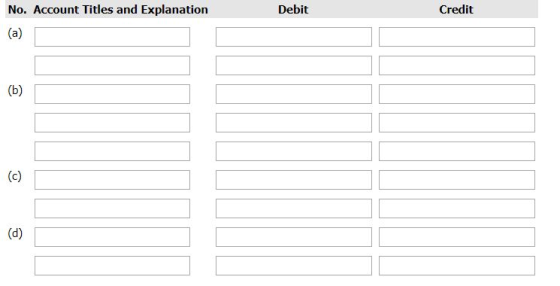 No. Account Titles and Explanation Debit Credit