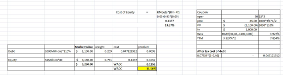 Cost of Equity Rf+beta*(Rm-Rf) 0.05+0.93*(0.09) 0.1337 13.37% Coupon nper pmt PV 30 15*2 45.00 1000*9%*1/2 $ (1,100.00) 1000*