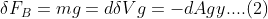 \delta F_B= mg =d \delta Vg =-d Agy....(2)
