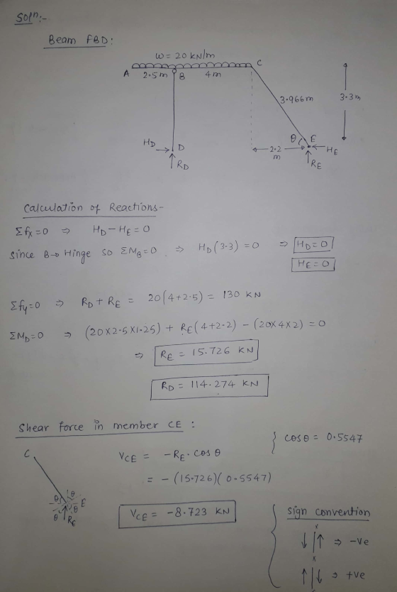 Soph, Beam FBD: W = 20 kN/m A 2.5mi B 4m 3.966 m 3. 3m HDD HD TARD a 2-2 ook HE calculation of Reactions- Efx=0 - Ho-HE= 0 si