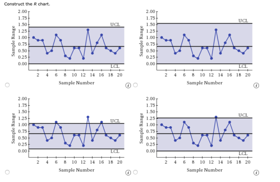 Construct the R chart. 2.00 T 2,00T 1.75 1.75 UCL 1,50 UCL 1.50 1.25 1.25 R 1.00 1.00 0.75 0,75 0.50 0.50 0.25 0.25 0.00 0.00