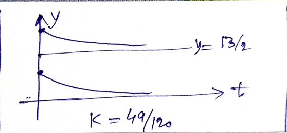 — у= 3, St К= 44/.