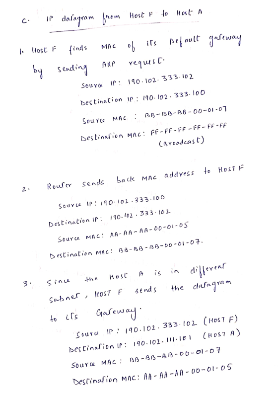 Host F to Host A ci IP dalagram from Hosti Default of its gareway MAC li Host F finds by sending ARP request source IP: 190.1