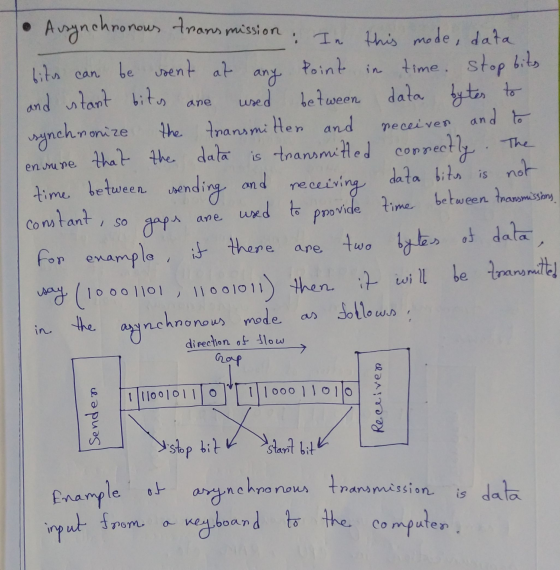 Point in ane Arsynchronous transmission: In : In this mode, data bits can be sent at any time. Stop bits and stant bits used