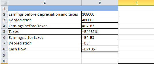 1 2 Earnings before depreciation and taxes 108000 3 Depreciation 4 Earnings before Taxes 5 Taxes 6 Earnings after taxes 7 Dep