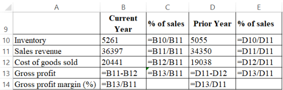 % of sales Prior Year % of sales Current Year 10 Inventory 5261 11 Sales revenue 36397 12 Cost of goods sold 20441 13 Gross p