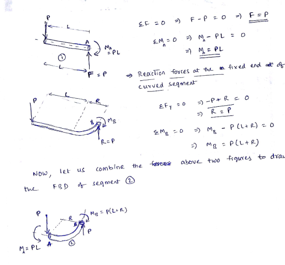 MA PL ッReaclion forces at tu- fixed en ce curved segmet Mg, Ra P NOw, ets combine the above two to drau the FDemet
