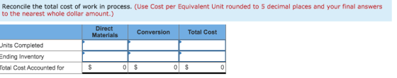 Reconcile the total cost of work in process. (Use Cost per Equivalent Unit rounded to 5 decimal places and your final answers