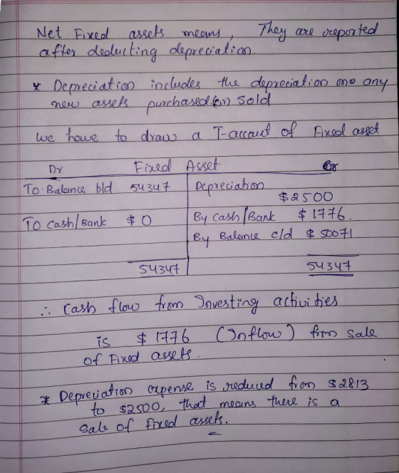 Net Fixed assets after deducting means, They are reported depreciation. * Depreciation includes the depreciation no any new a