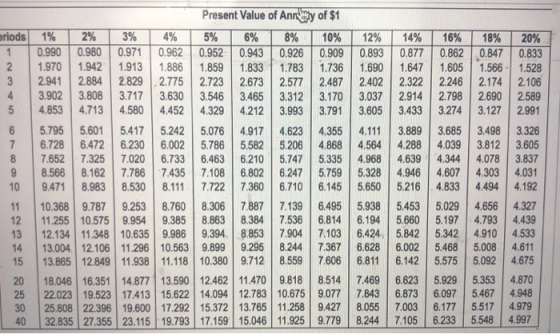 eriods 3 4 4.355 Present Value of Anrsity of $1 1% 2% 3% 4% 5% 6% 8% 10% 12% 14% 0.990 0.9800.971 0.962 0.952 0.943 0.926 0.9