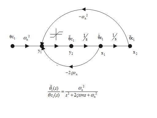 ec θε y2
