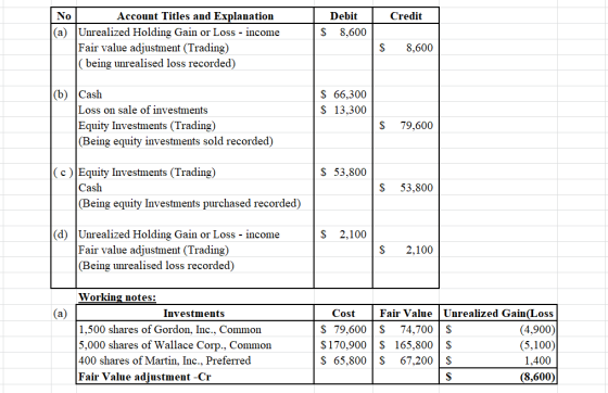 Credit Debit $ 8,600 No Account Titles and Explanation (a) Unrealized Holding Gain or Loss - income Fair value adjustment (Tr