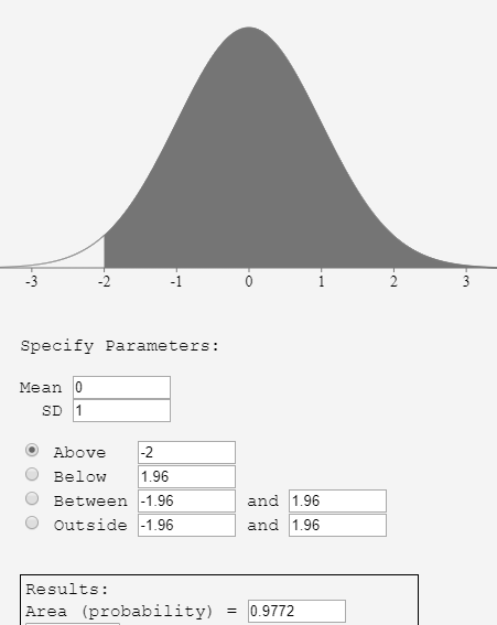 -3 -2 -1 Specify Parameters: Mean 0 SD 1 Above O Below 1.96 O Between -1.96 Outside 1.96 and 1.96 and 1.96 Results Area (probability) 0.9772