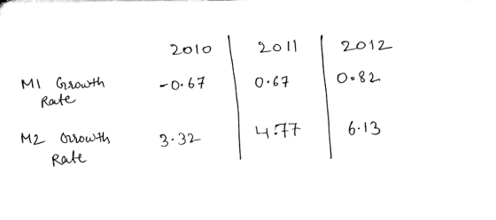201o 20 11 | 2012 0- 67 0-67 O.82 Rate -77-16:13 L 3.32 RalH